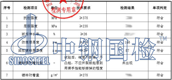 波形護欄檢測報告數據