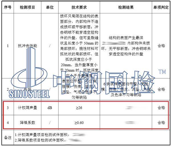 吸音測試項目結果