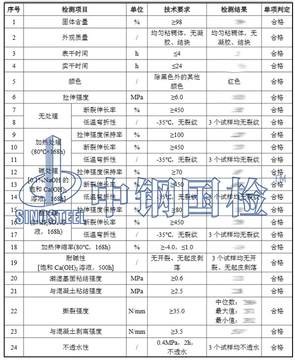 聚氨酯防水涂料檢測(cè)項(xiàng)目結(jié)果