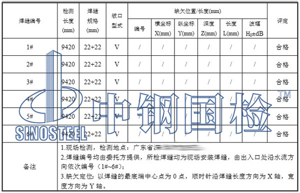 管道探傷檢測項目結(jié)果