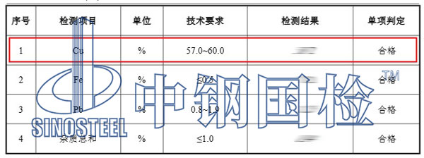 銅含量檢測(cè)項(xiàng)目結(jié)果
