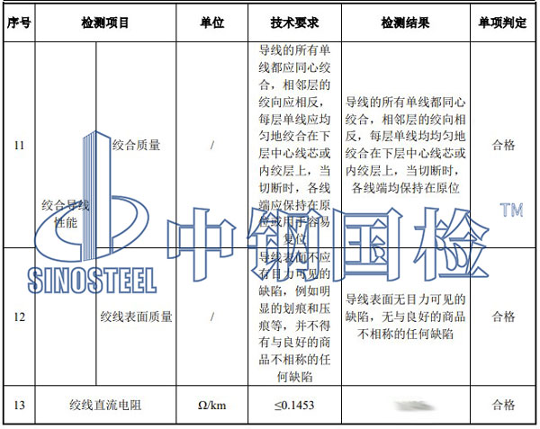 鋼芯鋁絞線檢測(cè)項(xiàng)目結(jié)果