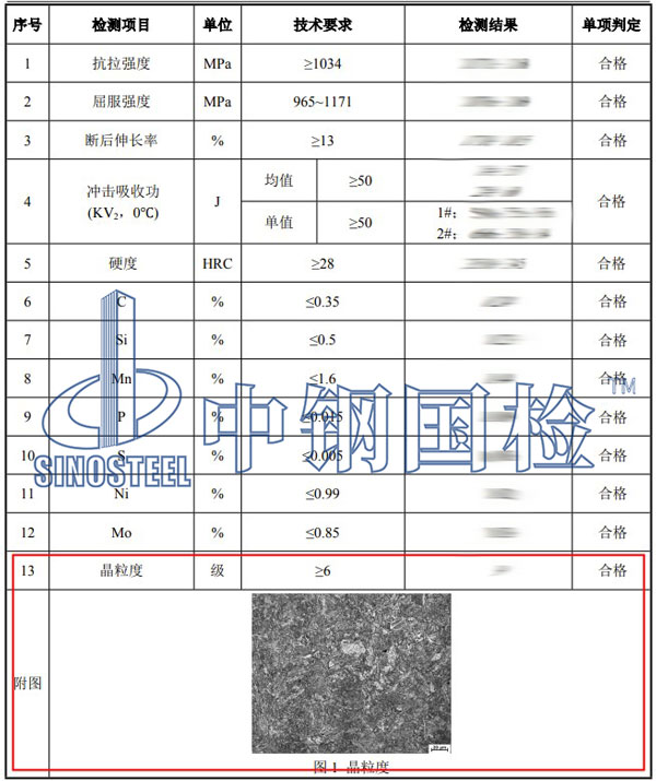 晶粒度檢測項目結果