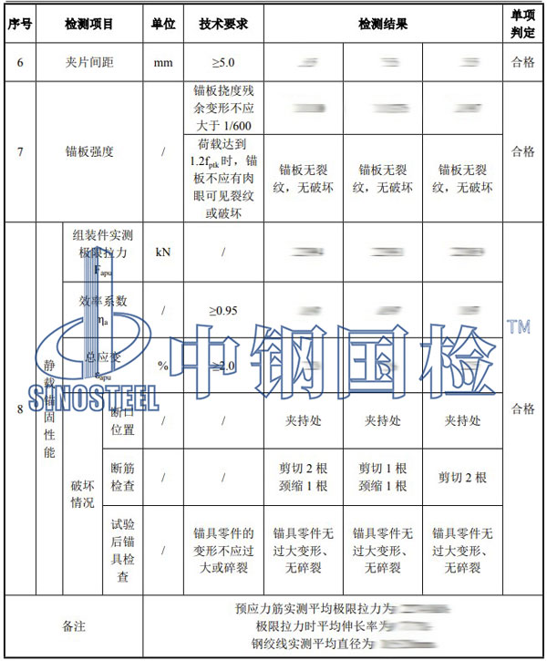 錨具檢測項(xiàng)目結(jié)果