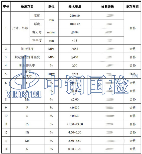 不銹鋼理化性能檢測項(xiàng)目結(jié)果