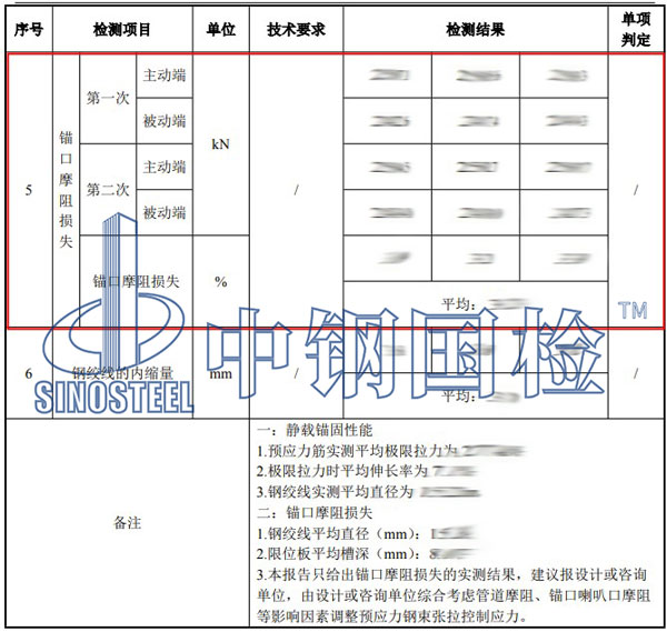 摩阻試驗項目結果