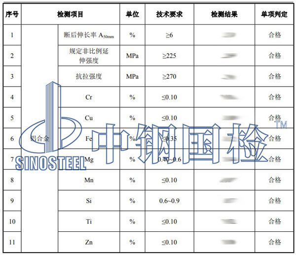 鋁合金檢測項目結(jié)果