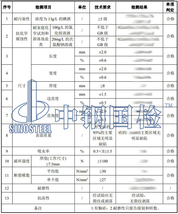 瓷磚檢測項目結(jié)果