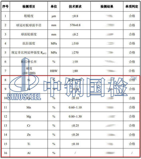 鋁合金成分檢測項目結(jié)果