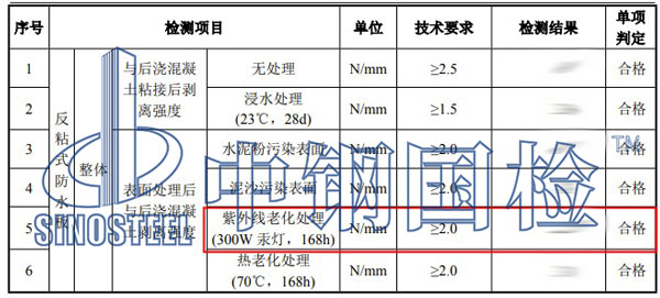 塑料紫外線老化檢測(cè)項(xiàng)目結(jié)果
