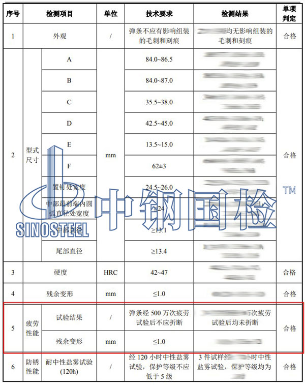 彈條疲勞檢測項(xiàng)目結(jié)果