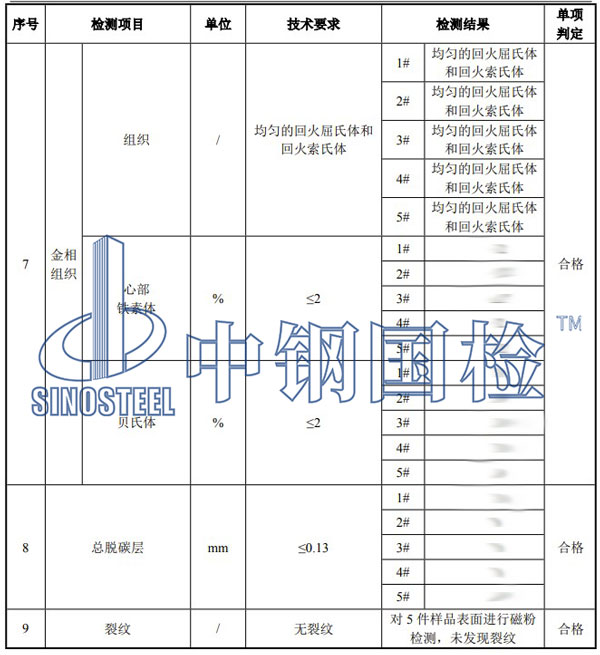 彈條檢測項(xiàng)目結(jié)果