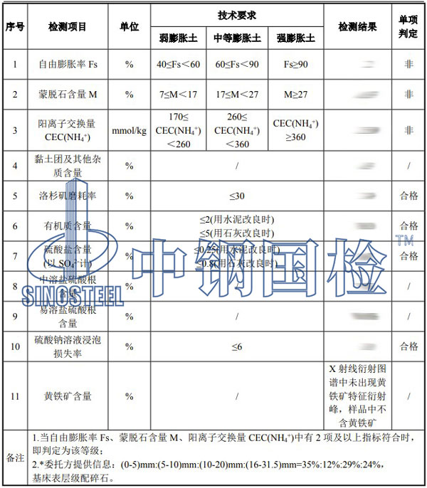 碎石檢測項(xiàng)目結(jié)果