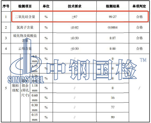 石英砂二氧化硅含量檢測(cè)結(jié)果