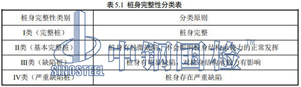 樁身完整性分類(lèi)表