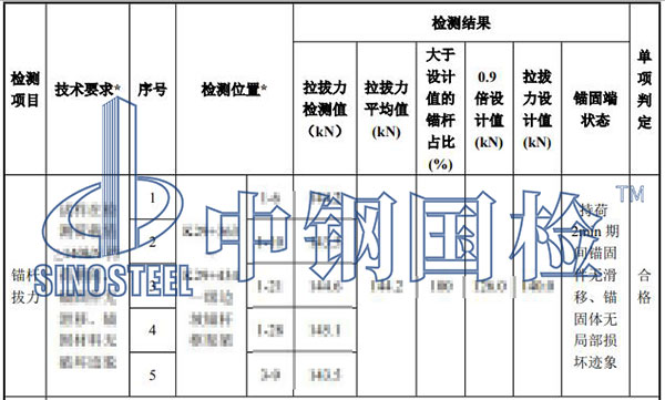 錨桿拉拔檢測項目結果