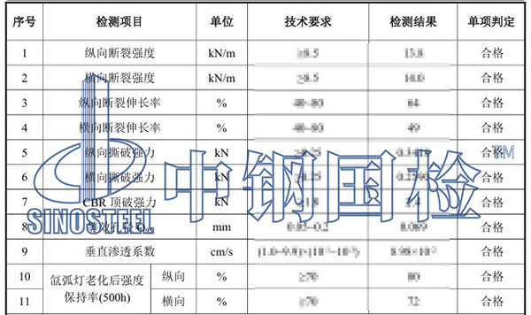 生態(tài)袋檢測(cè)項(xiàng)目結(jié)果