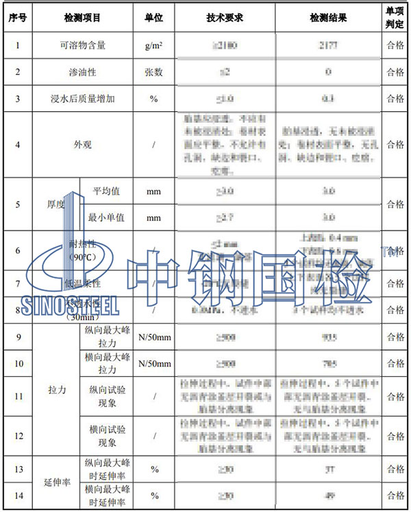 sbs改性瀝青防水卷材檢測項目結果
