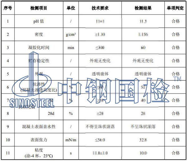 防水劑檢測項(xiàng)目結(jié)果